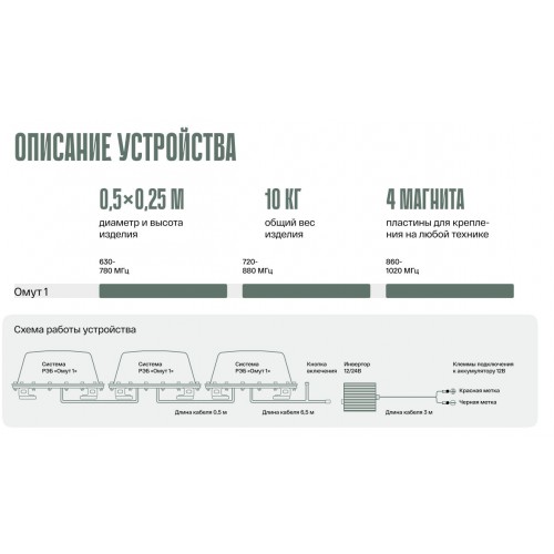 Система РЭБ «ОМУТ-1» в Нижнем Новгороде подавитель FPV-дронoв