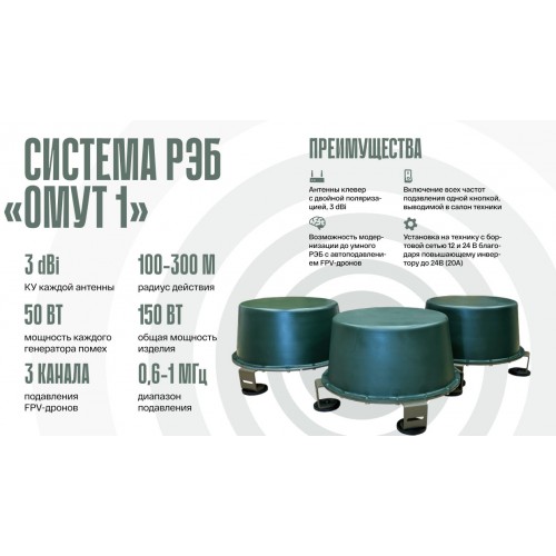 Система РЭБ «ОМУТ-1» в Нижнем Новгороде подавитель FPV-дронoв