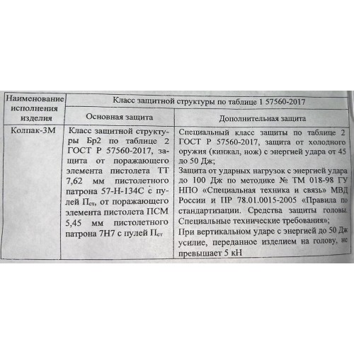 Шлем защитный «КОЛПАК» в Нижнем Новгороде